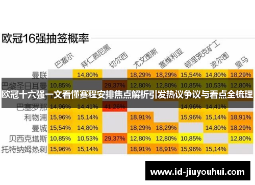 欧冠十六强一文看懂赛程安排焦点解析引发热议争议与看点全梳理